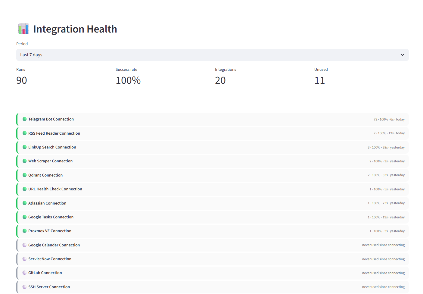 Integration Health