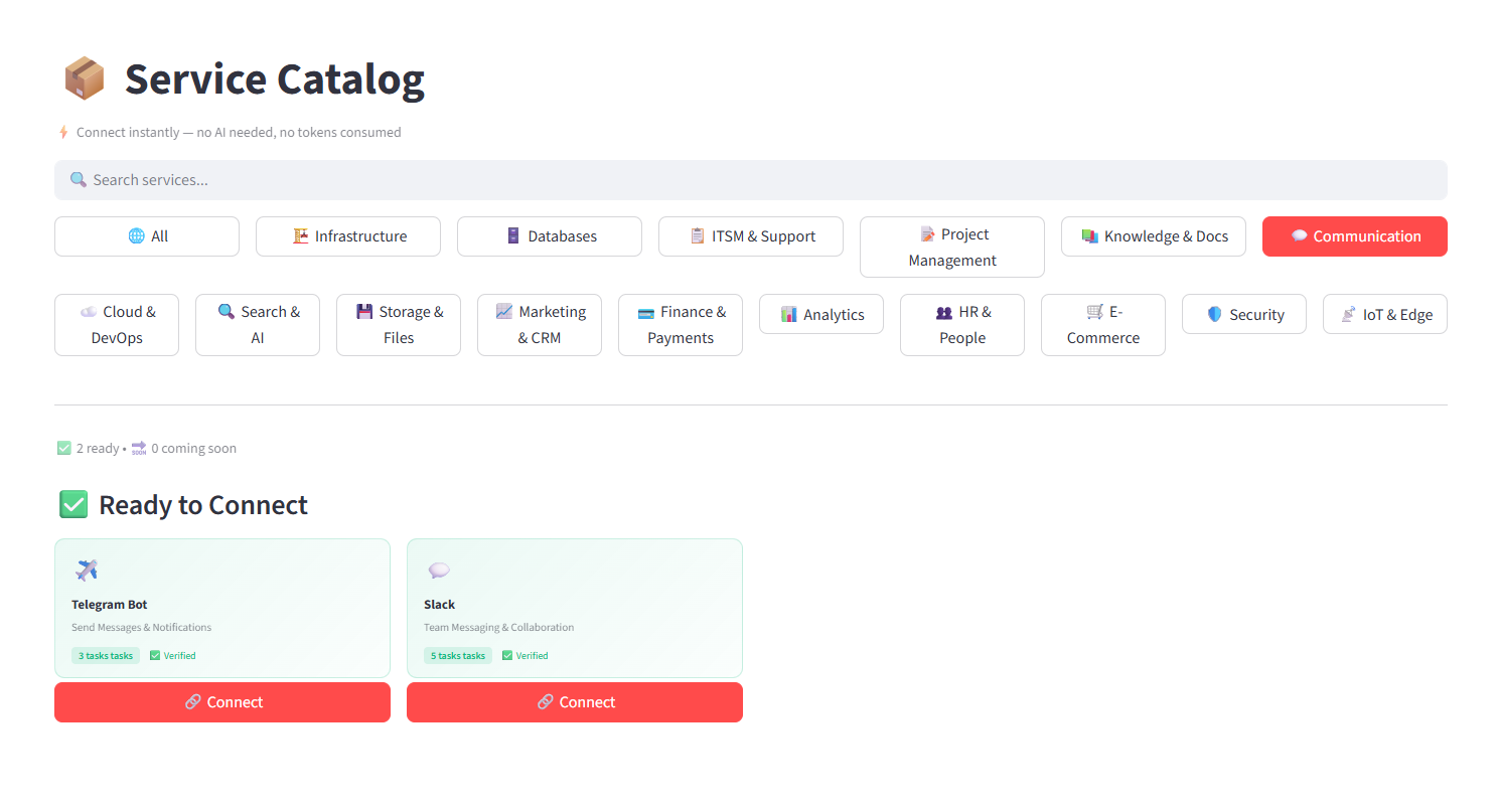 Service Catalog showing Communication integrations