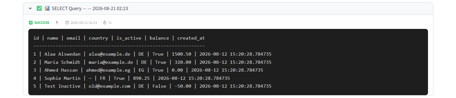PostgreSQL SELECT query showing customer data