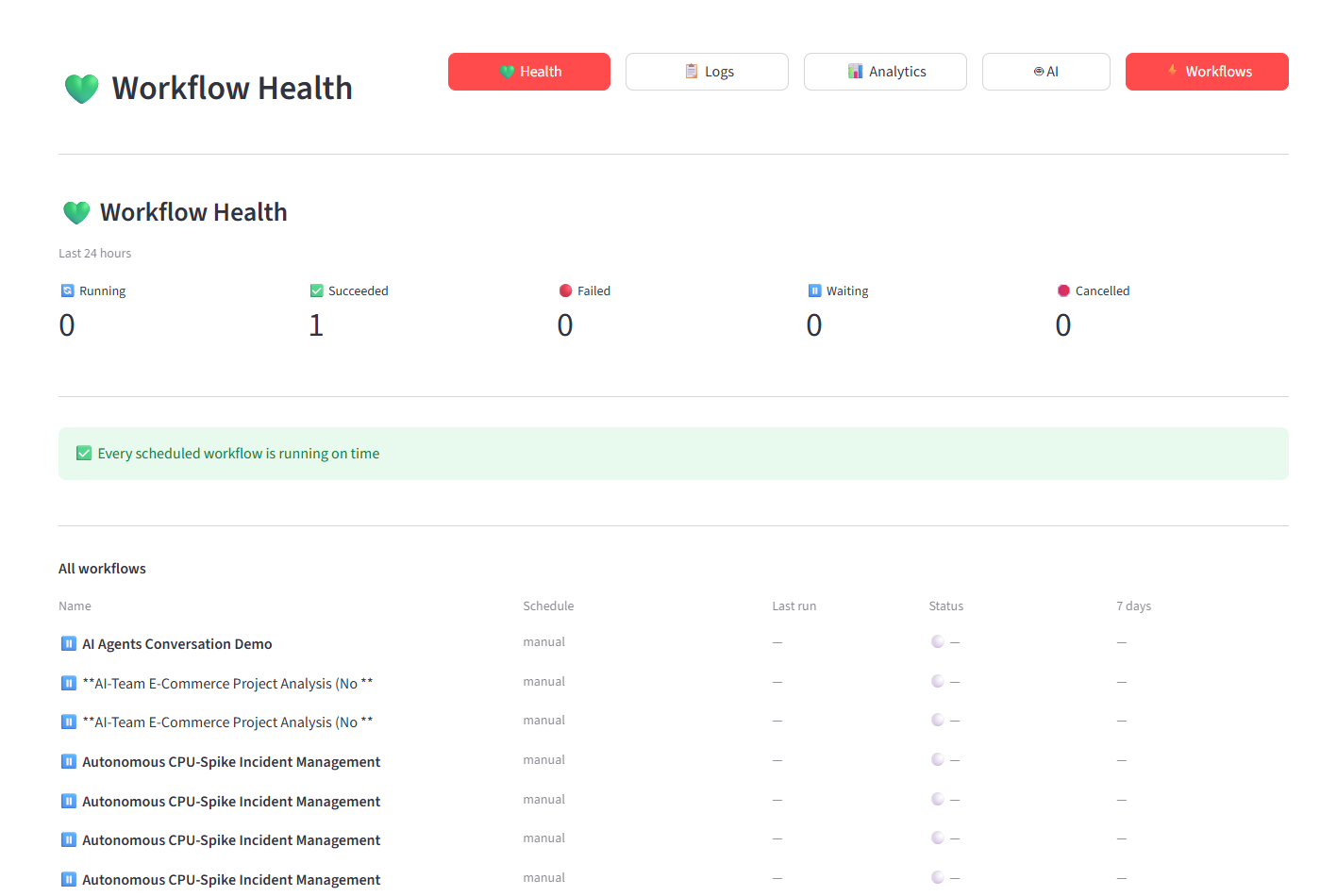 Workflow Health dashboard showing running, succeeded, failed counts