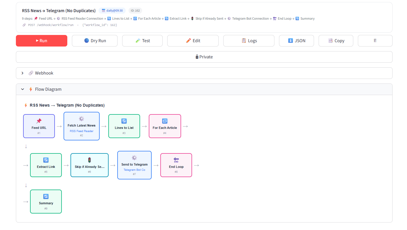 Workflow flow diagram